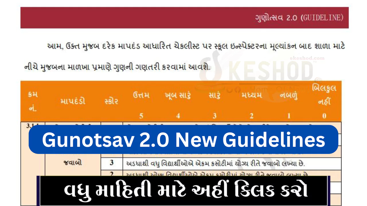Gunotsav 2.0, Gunotsav New Guidelines, Exam Paper, Gunotsav 2.0 Full Guide, Gunotsav 2.0 SI List. Gunotsav 2.0 Marks, Adhikari List