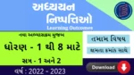 Adhyayan Nishpatti STD 1 to 8 ncert, Adhyayan Nishpatti STD 3 to 5, 6 to 8, SEM 1 And 2, new course, Learning Outcomes...